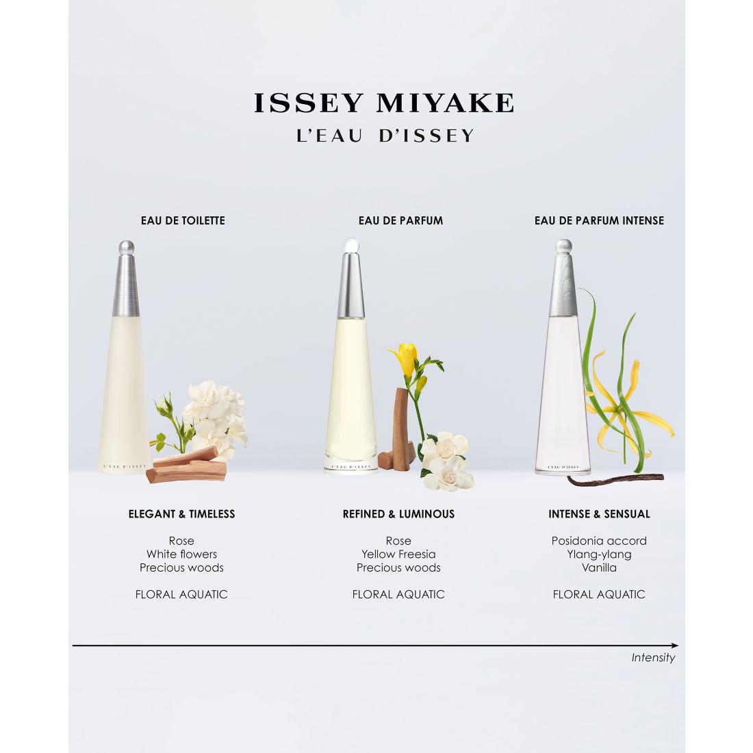Issey Miyake 3-Pc. L'Eau d'Issey Gift Set