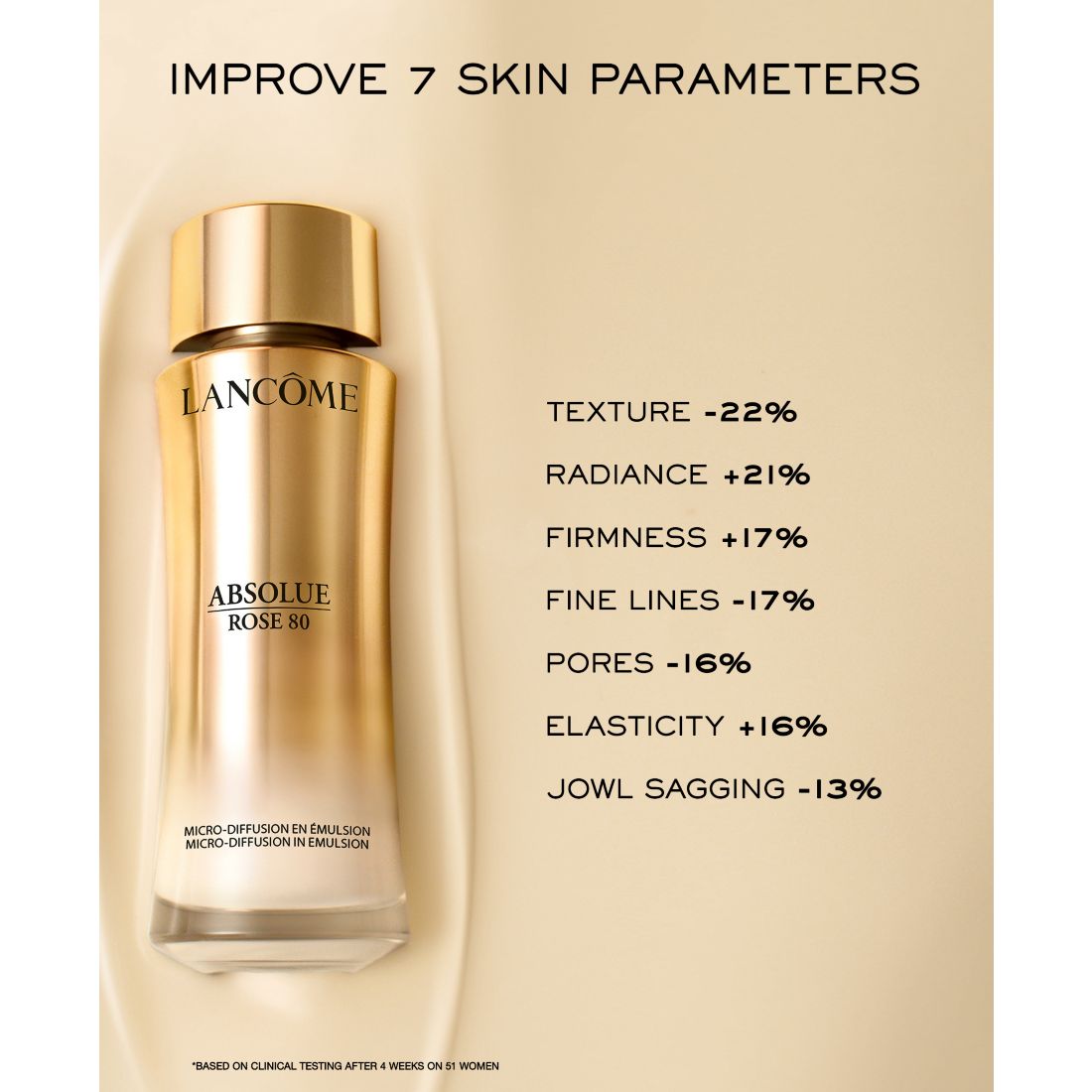 Absolue Rose 80 Micro-Diffusion In Emulsion, 3.4 oz.