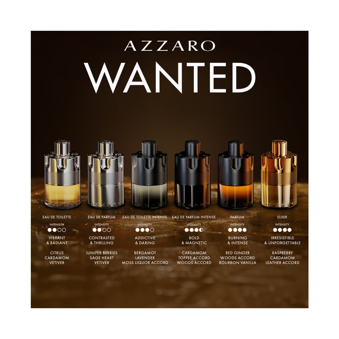 Azzaro 2-Pc. The Most Wanted Eau de Parfum Intense Gift Set
