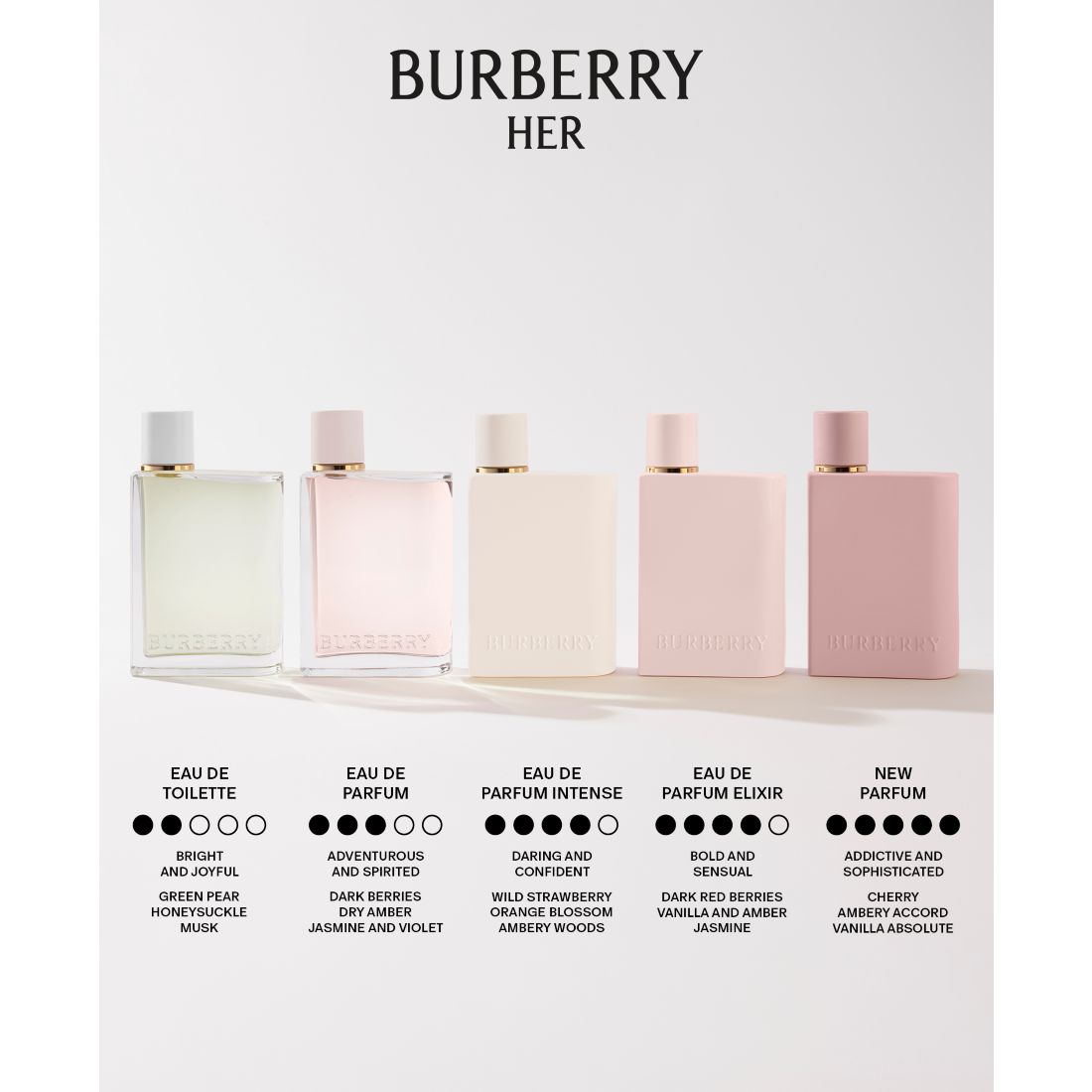 Burberry 2-Pc. Her Elixir De Parfum Gift Set