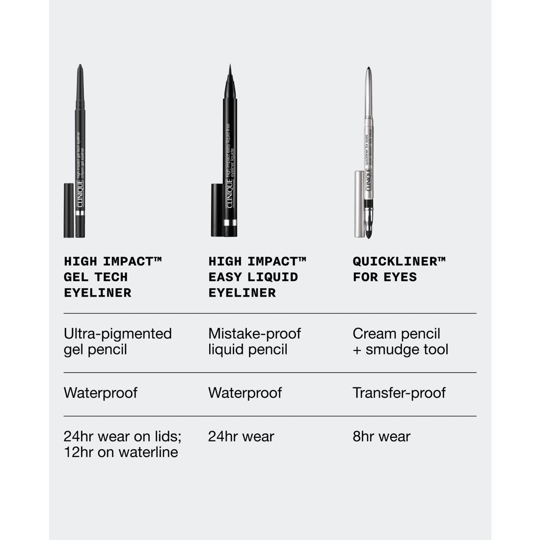 Clinique Ultimate Eye Line-Up Eyeliner Gift Set