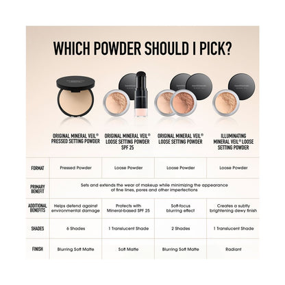 Original Mineral Veil Talc-free Pressed Setting Powder