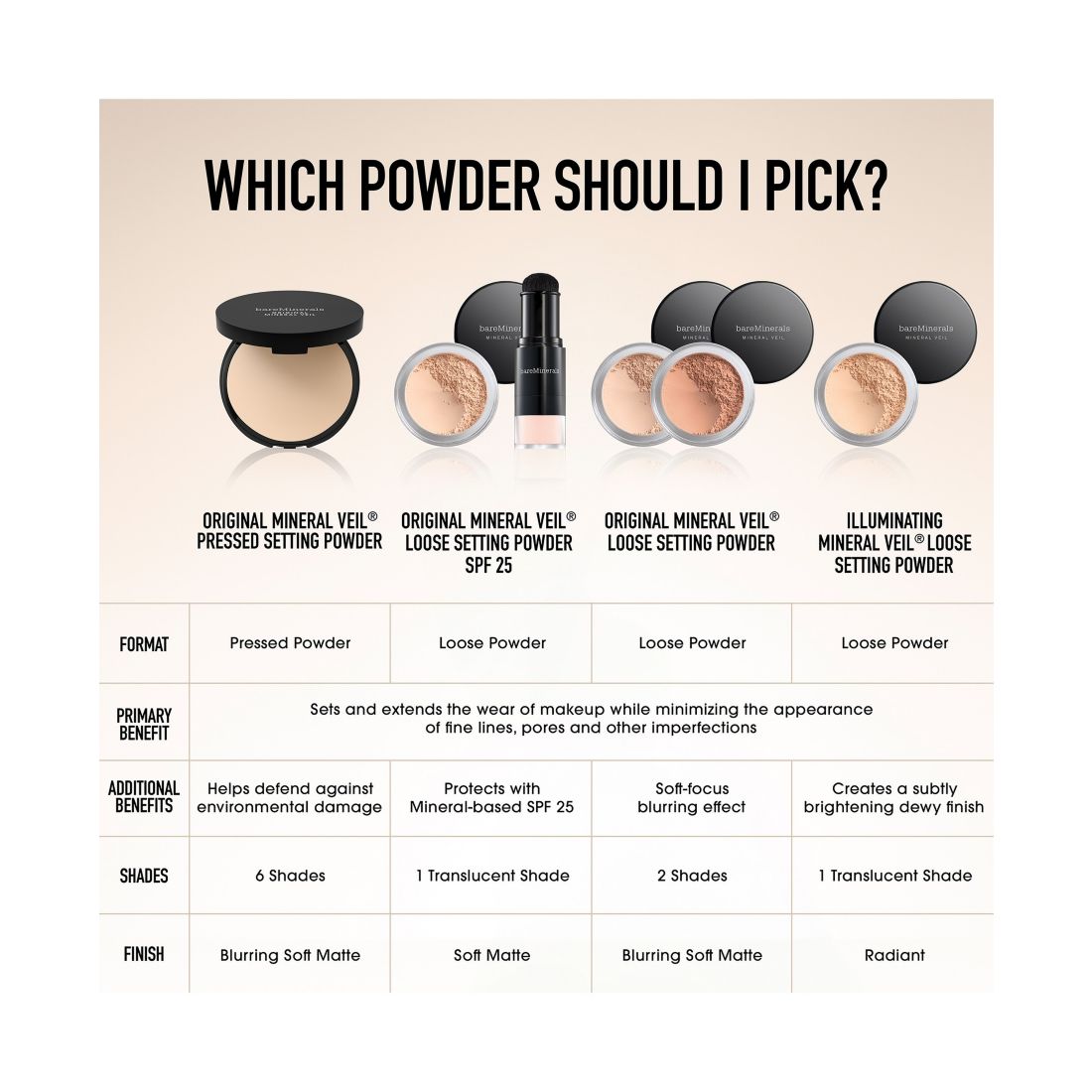 Original Mineral Veil Talc-free Pressed Setting Powder