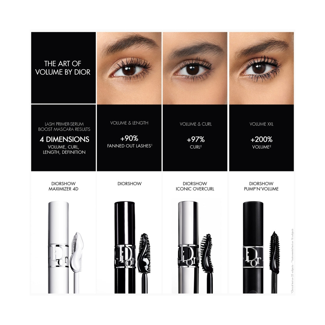 Dior Diorshow Maximizer 4D Lash Primer-Serum