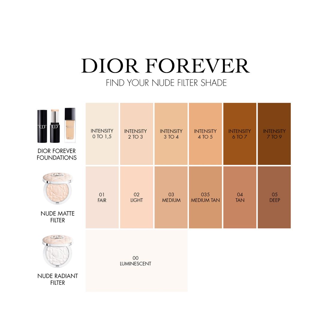 Dior Forever Blurring Setting Powder
