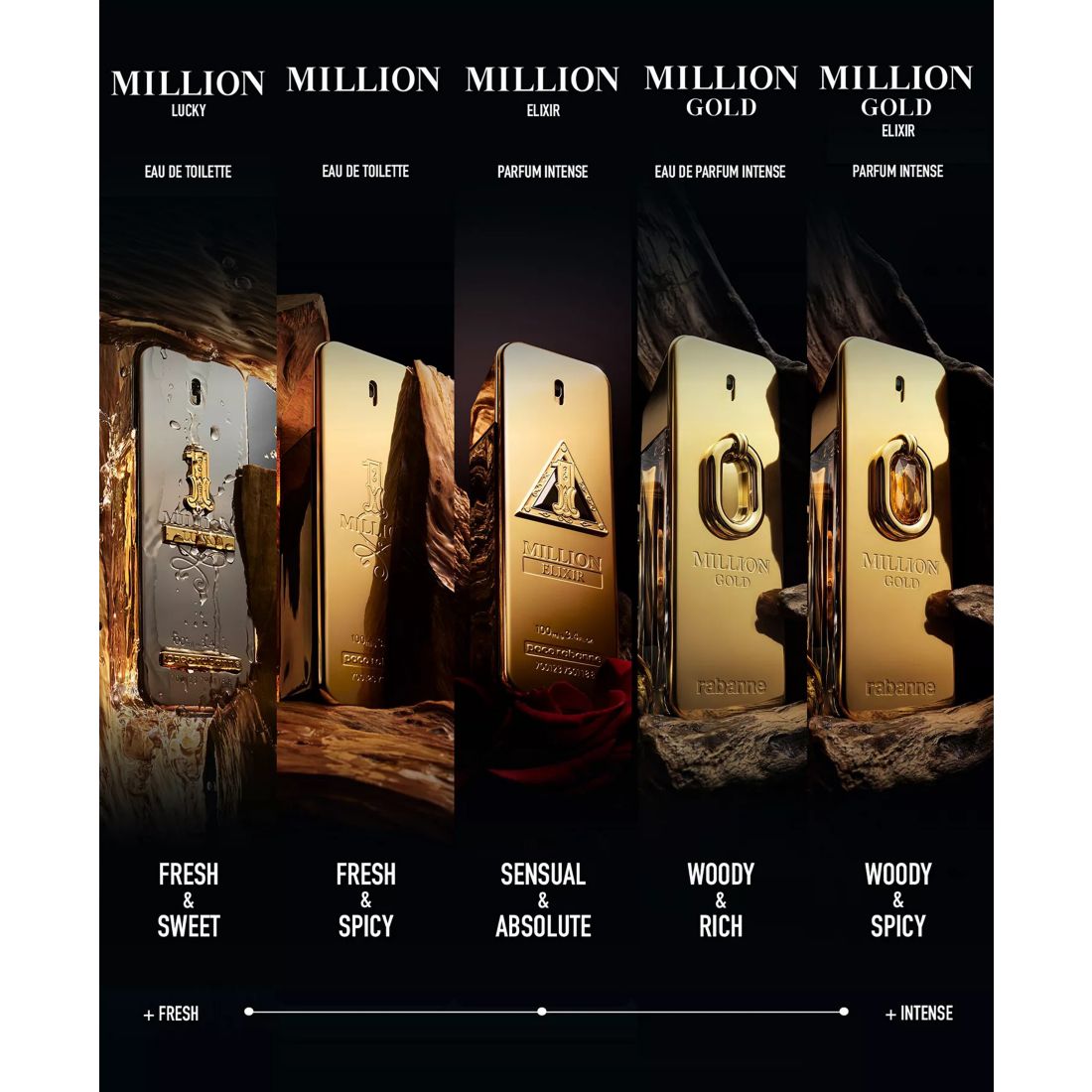 Rabanne 3-Pc. 1 Million Eau de Toilette Gift Set