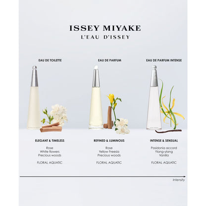 Issey Miyake 3-Pc. L'Eau d'Issey Gift Set