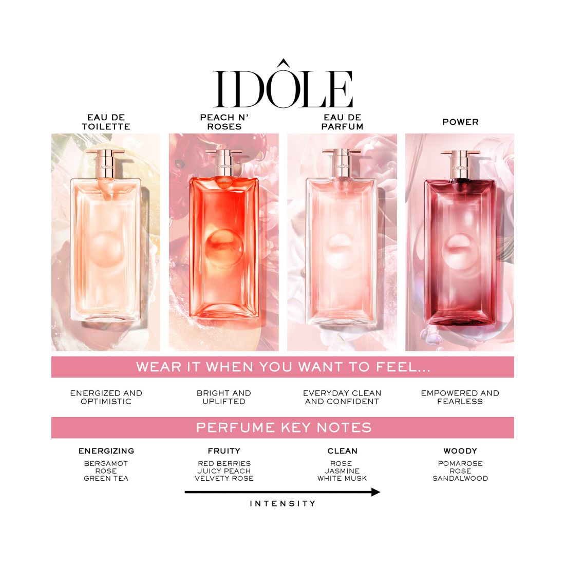 Lancome Idole Peach Roses Eau De Parfum, 3.4 oz.