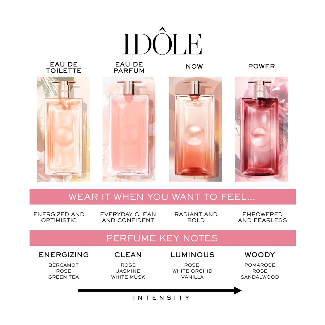 Lancome 3-Pc. Idole Power Mother's Day Perfume and Lash Idole Flutter Extension Mascara Set