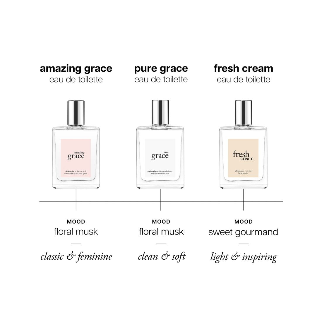 philosophy 2-Pc. Amazing Grace Eau De Toilette Duo Gift Set