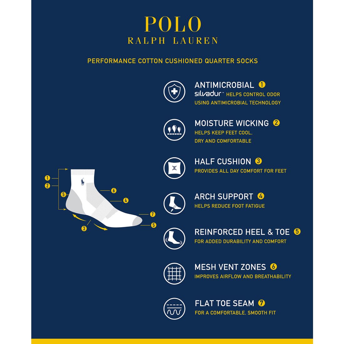 Polo Ralph Lauren Men's 6-Pk. Performance Tipped Color Heel Toe Quarter Socks