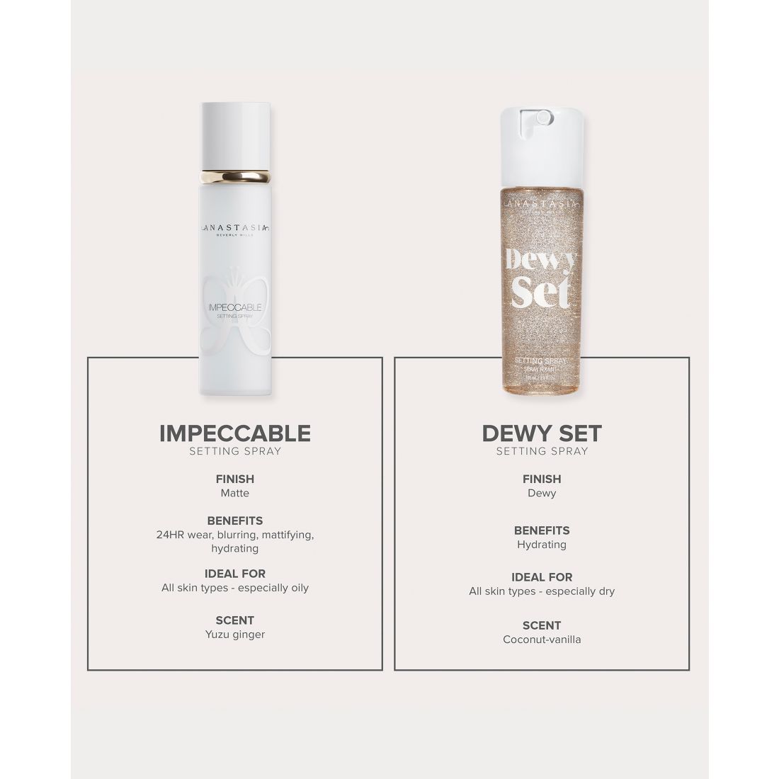 Anastasia Beverly Hills Impeccable 24HR Blurring Matte Setting Spray - Deluxe