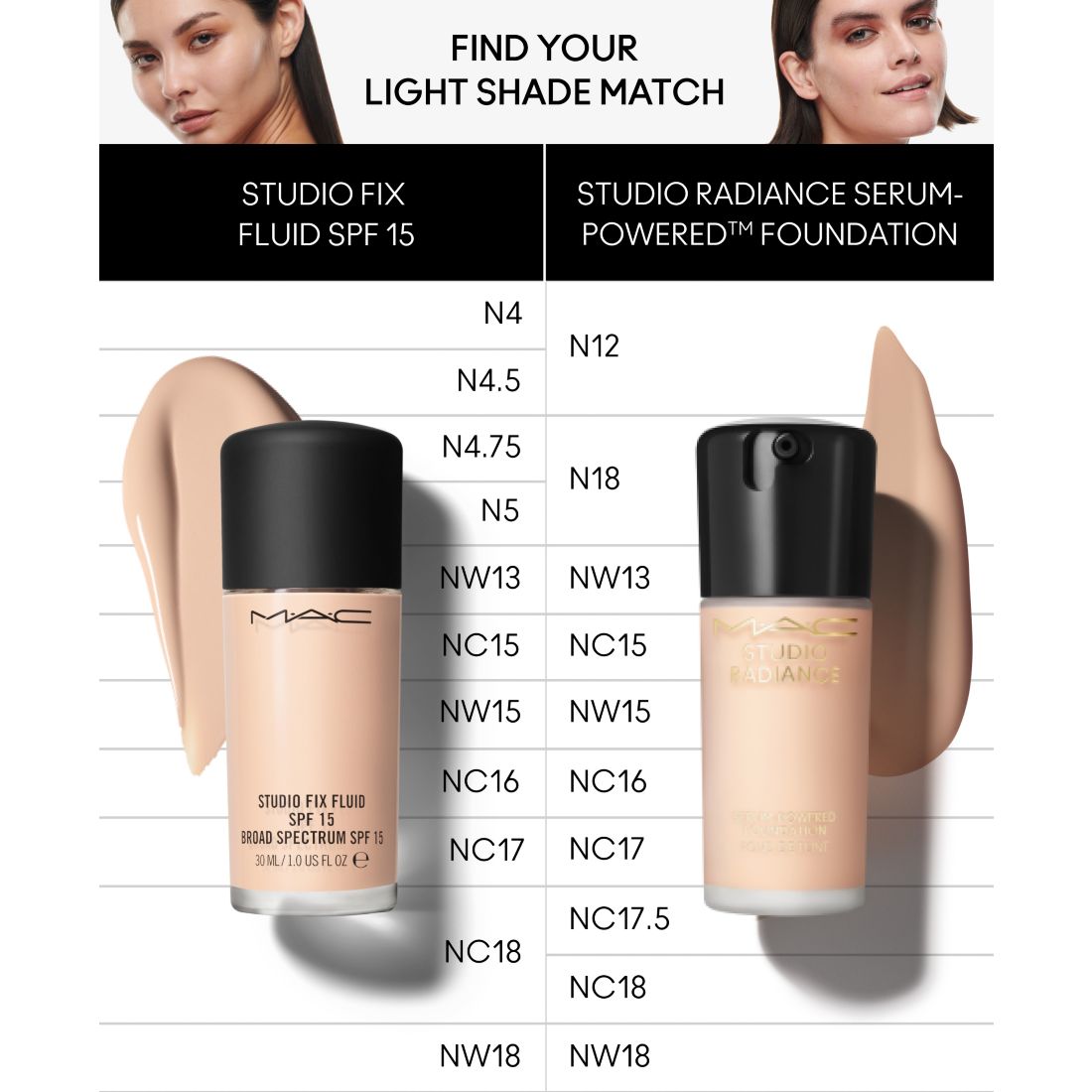 Mac Studio Radiance Serum-Powered Foundation, 1-oz.