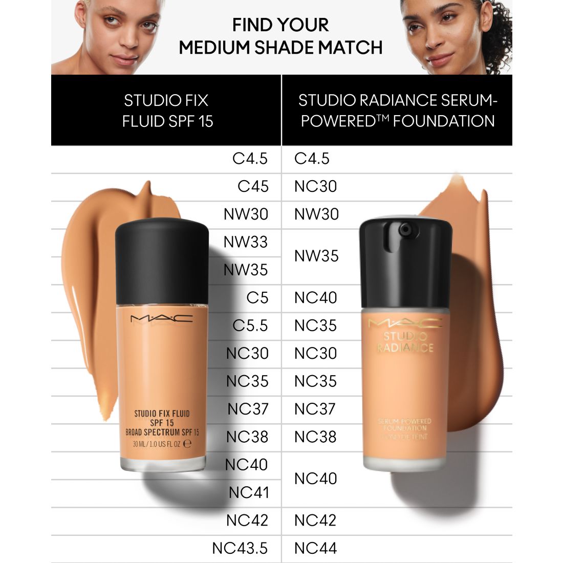 Mac Studio Radiance Serum-Powered Foundation, 1-oz.