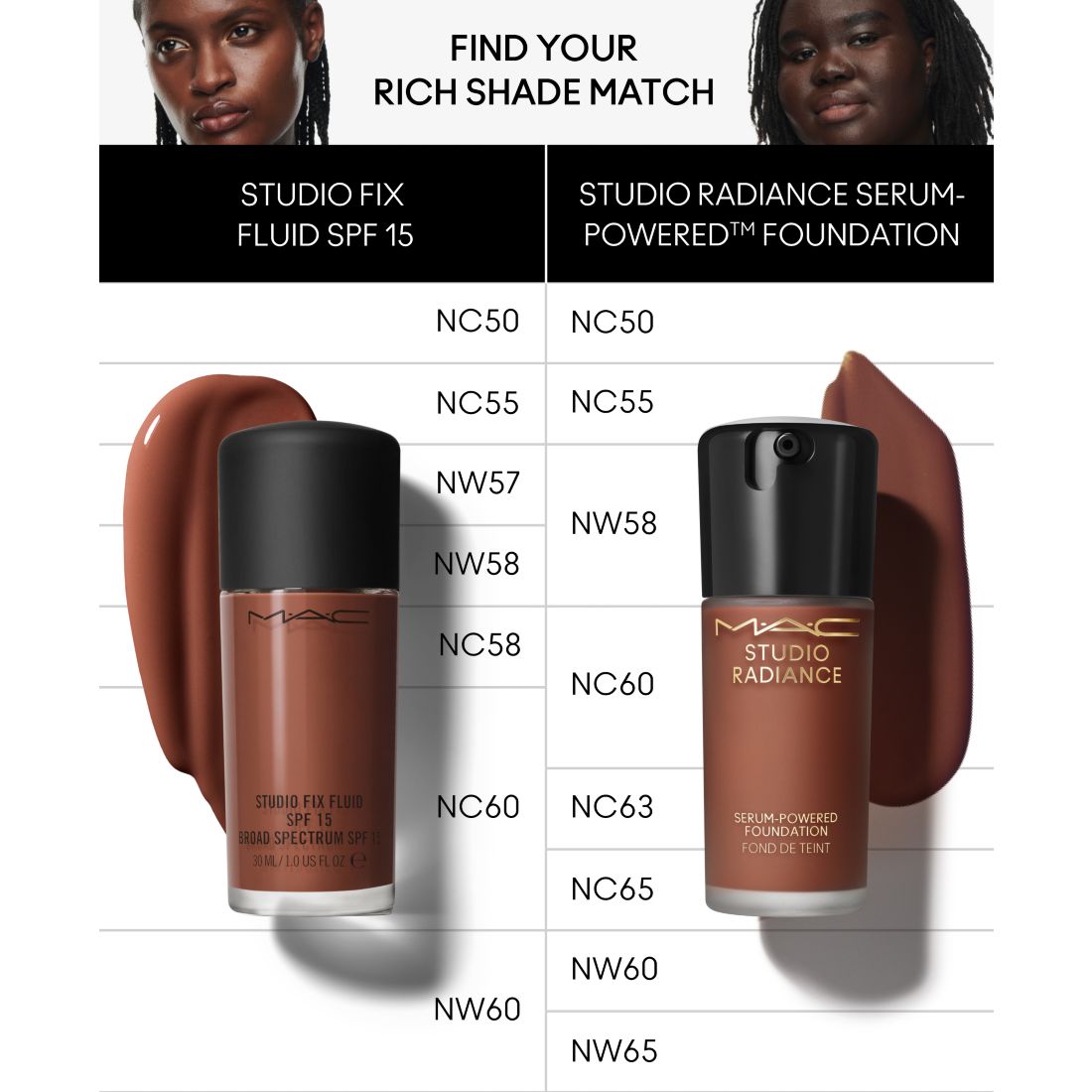 Mac Studio Radiance Serum-Powered Foundation, 1-oz.