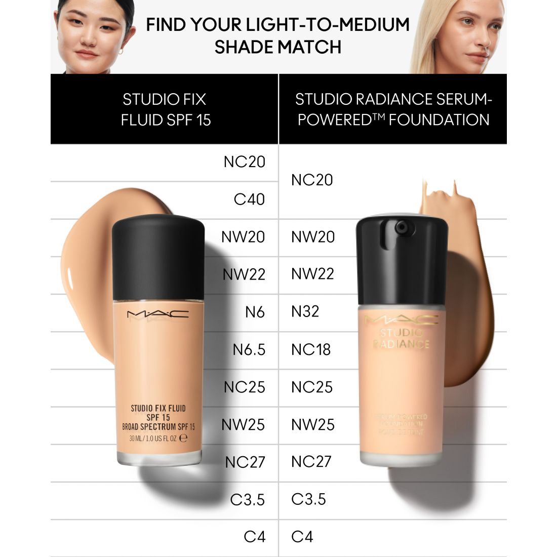Mac Studio Radiance Serum-Powered Foundation, 1-oz.
