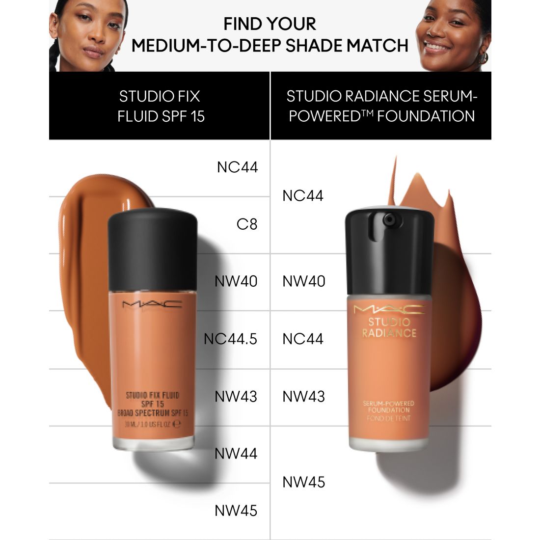 Mac Studio Radiance Serum-Powered Foundation, 1-oz.