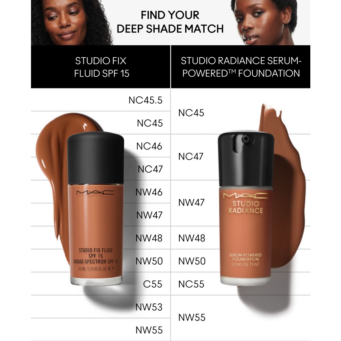 Mac Studio Radiance Serum-Powered Foundation, 1-oz.