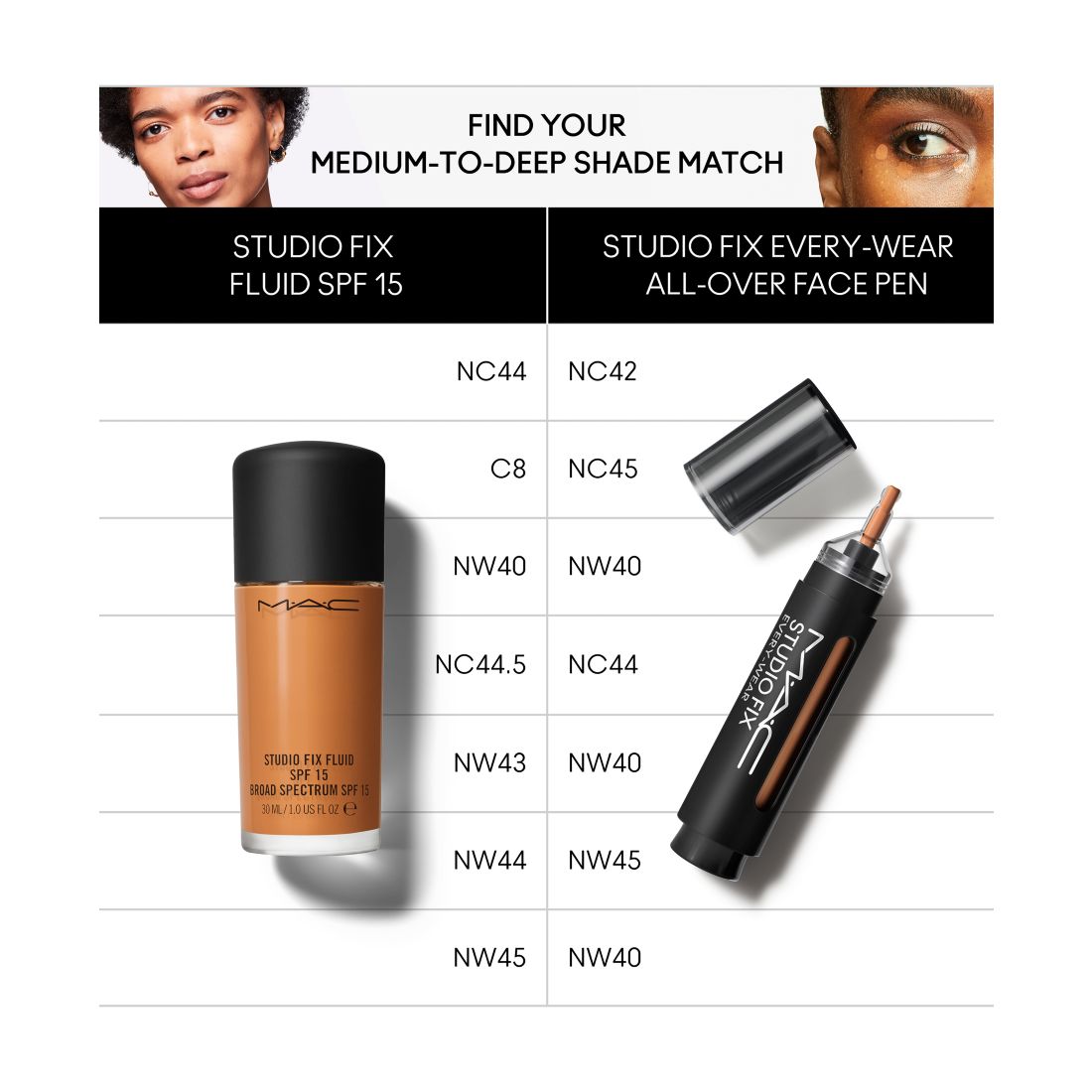 Mac Studio Fix Every-Wear All-Over Concealer Face Pen, First at Macy's