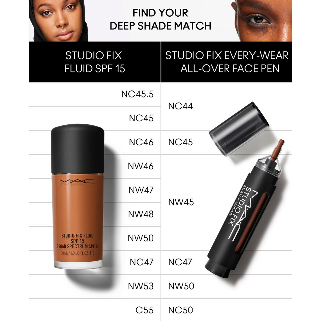 Mac Studio Fix Every-Wear All-Over Concealer Face Pen, First at Macy's