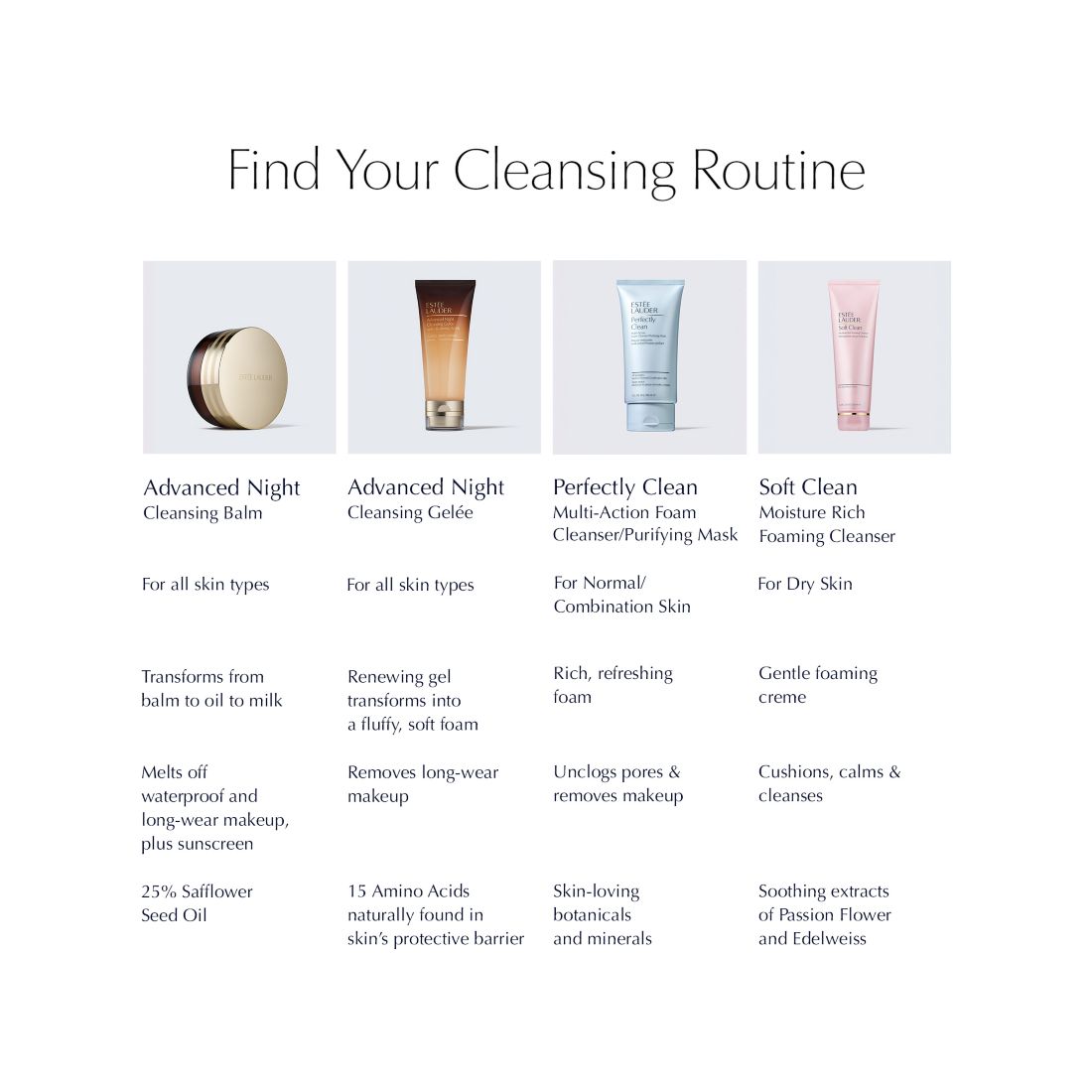 Advanced Night Cleansing Gelee Foaming Face Wash with 15 Amino Acids, 3.4 oz.